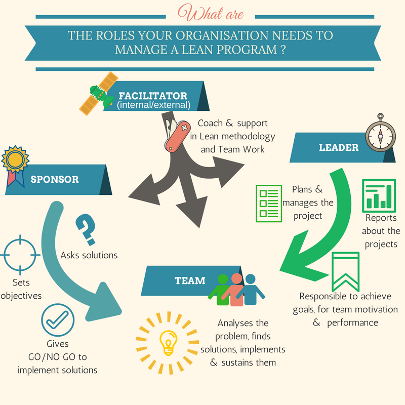 Roles And Responsibilities In A Lean Program